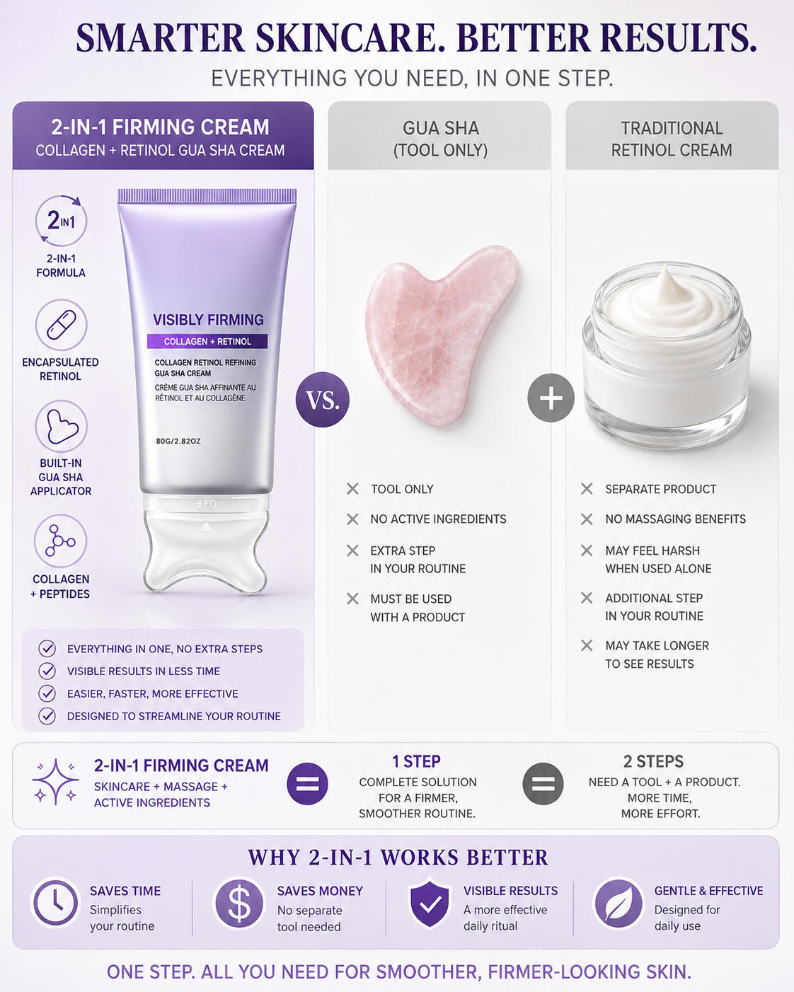 Norellis Sculpt & Glow™ 2-in-1 Retinol Gua Sha Cream