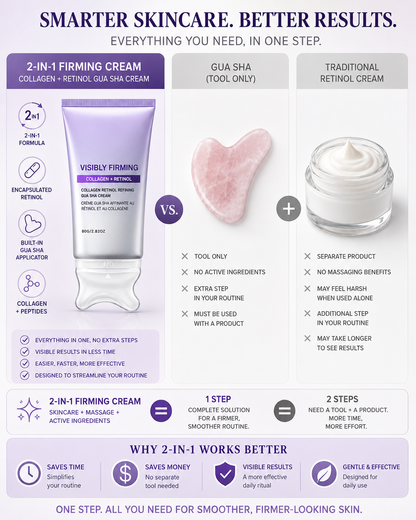 Norellis Sculpt & Glow™ 2-in-1 Retinol Gua Sha Cream
