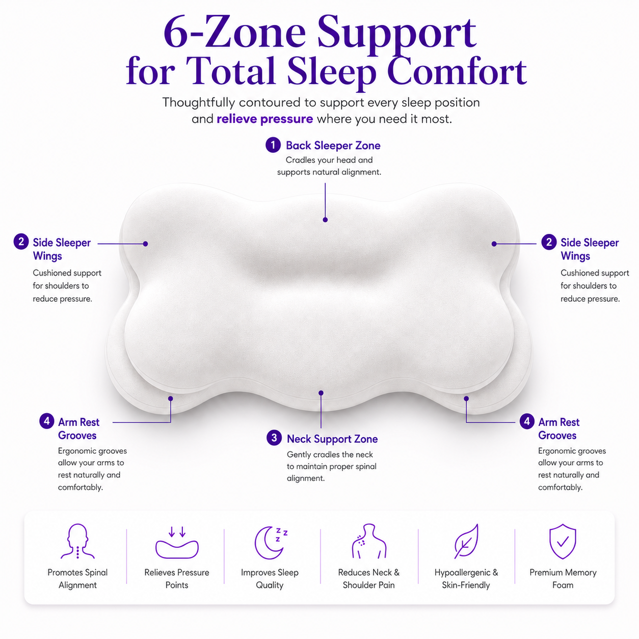 Norellis® Cloud Orthopedic Pillow Memory Foam Neck & Shoulder Pain Relief